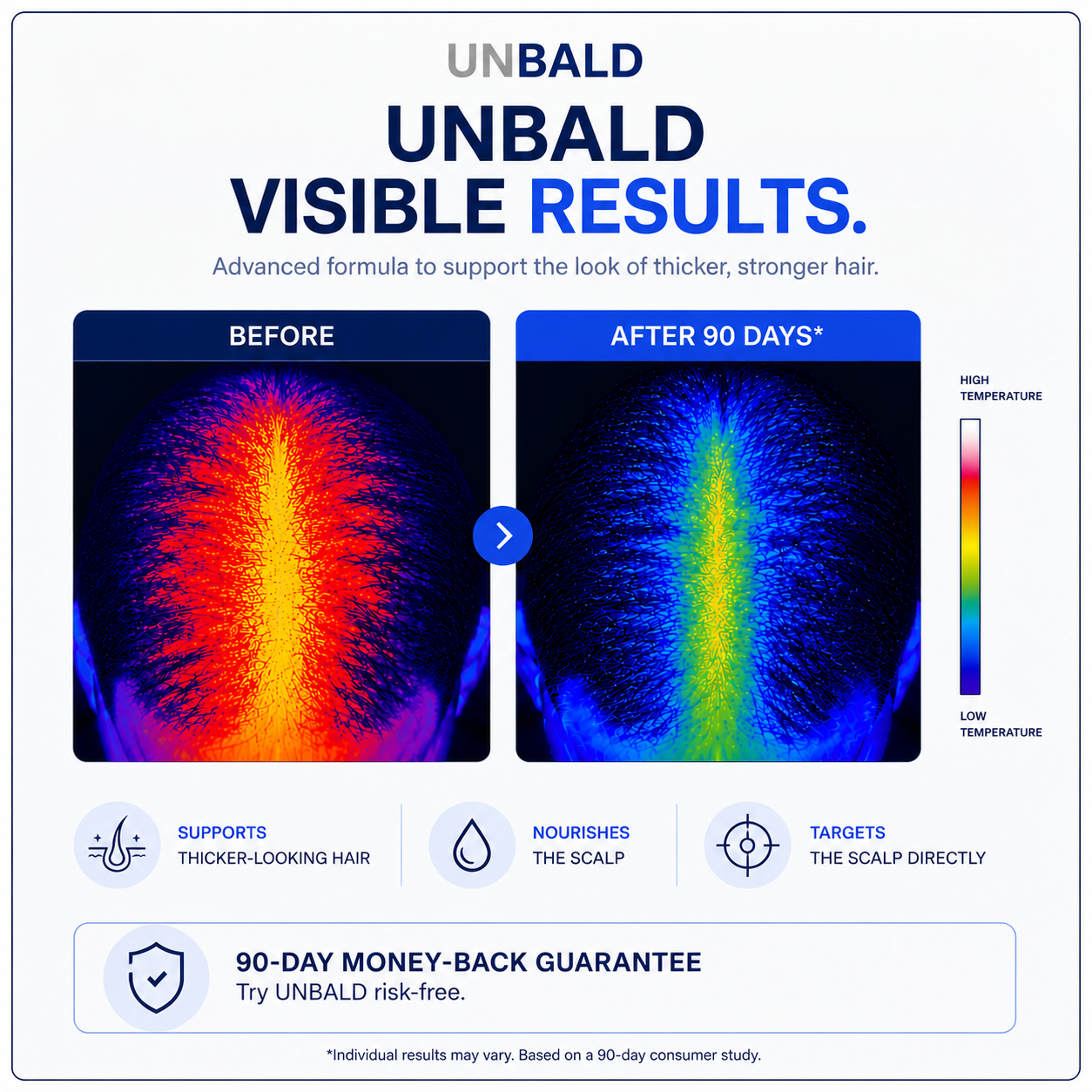 UNBALD™ Advanced Hair Restoration Roll-On